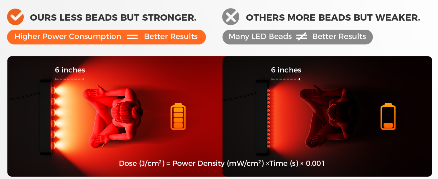 BestQool Pro300 power comparison: fewer stronger LEDs vs more weaker LEDs, dose formula explanation
