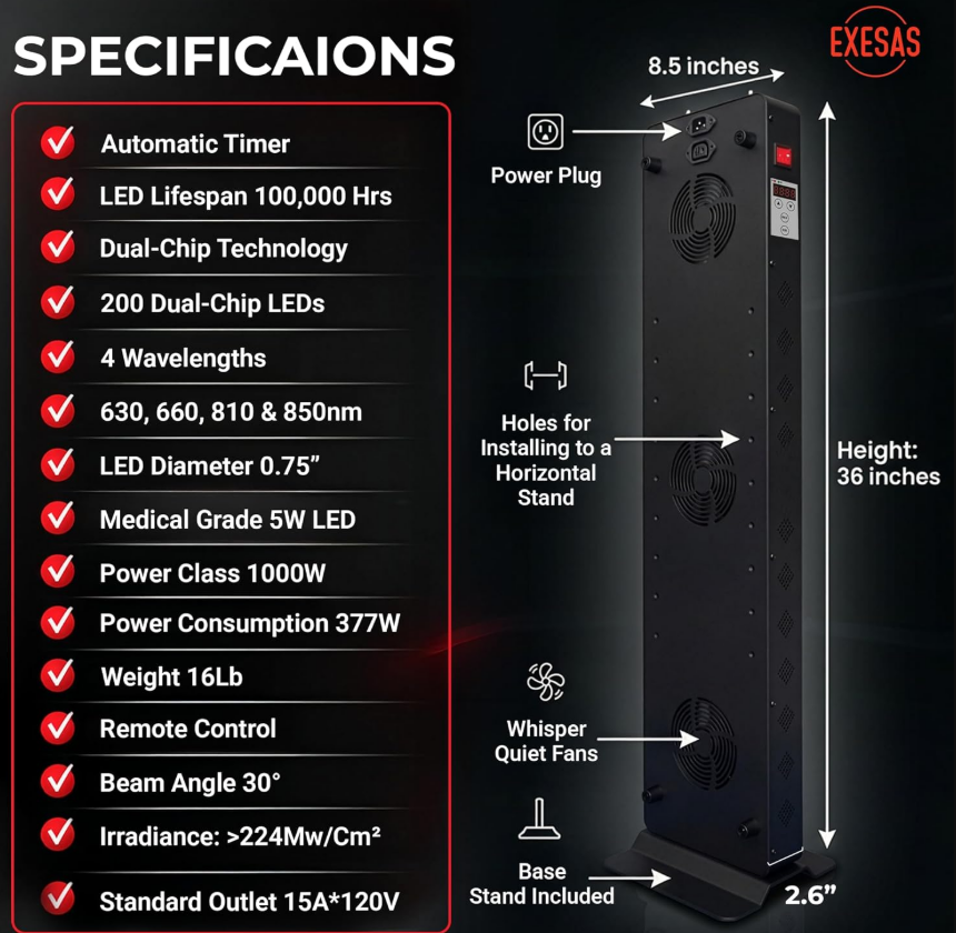 EXESAS full specs: 200 dual-chip LEDs, 4 wavelengths 630/660/810/850nm, 377W actual power, 224mW/cm² irradiance, 16lb, beam angle 30 degrees, base stand included